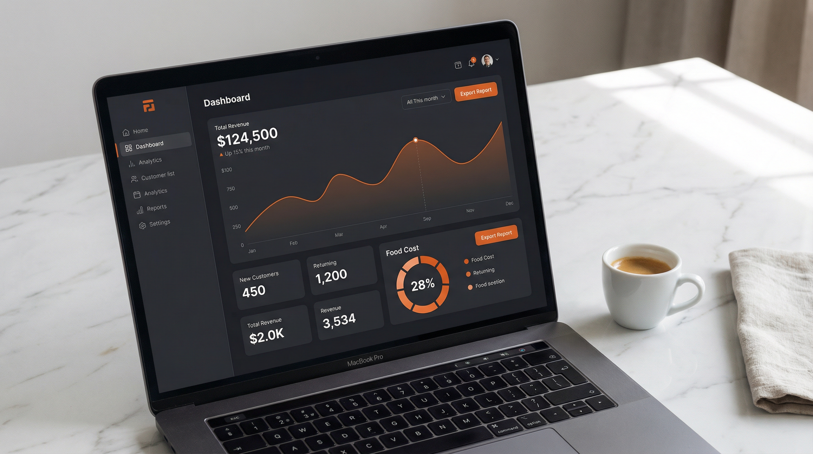 My Restaurant Strategist AI-powered dashboard showing revenue analytics, food cost tracking, and restaurant performance metrics